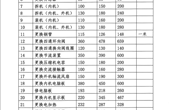 淮北师范大学空调维修市场调研结果公示